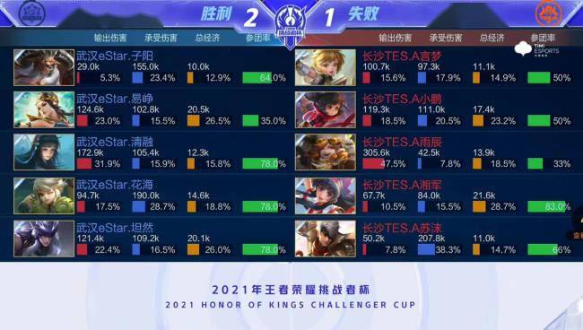 并结合自队 并结合自队