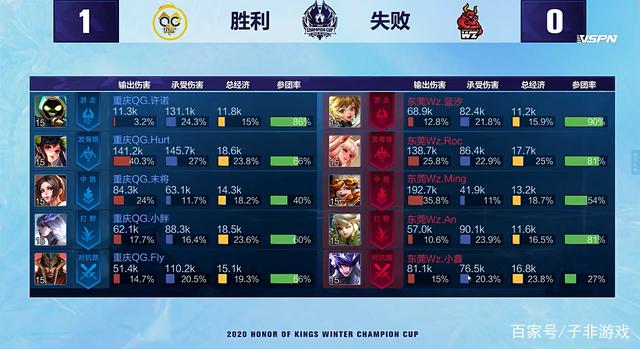 勇士方面 勇士方面